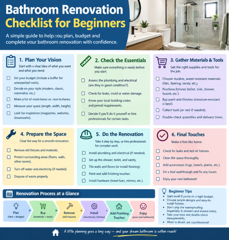 Bathroom Renovation Checklist for Beginners